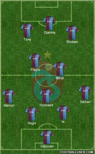 Trabzonspor Formation 2021