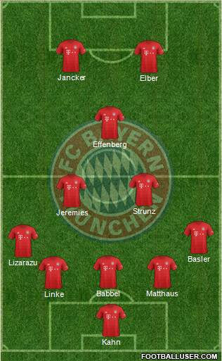 FC Bayern München Formation 2021