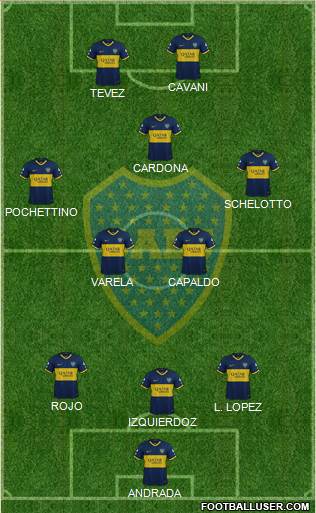 Boca Juniors Formation 2021