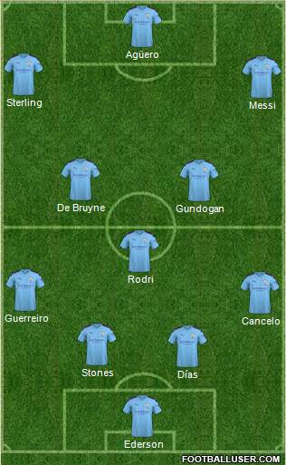 Manchester City Formation 2021