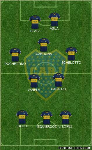 Boca Juniors Formation 2021