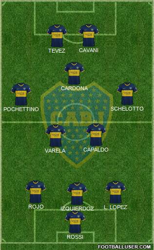 Boca Juniors Formation 2021