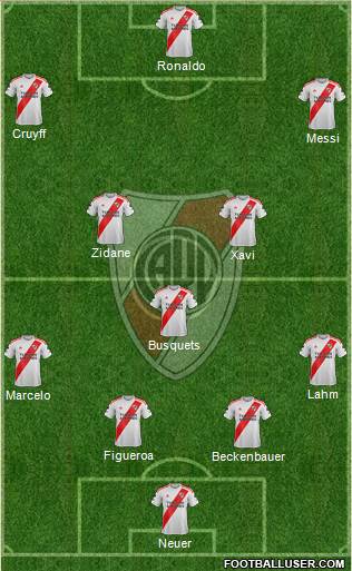 River Plate Formation 2021