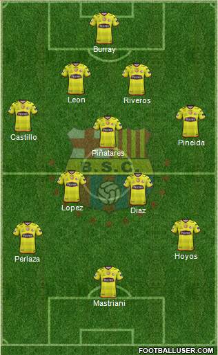 Barcelona SC Formation 2021