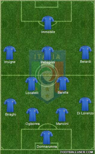Italy Formation 2021