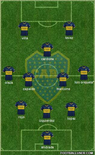 Boca Juniors Formation 2021