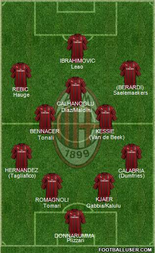 A.C. Milan Formation 2021