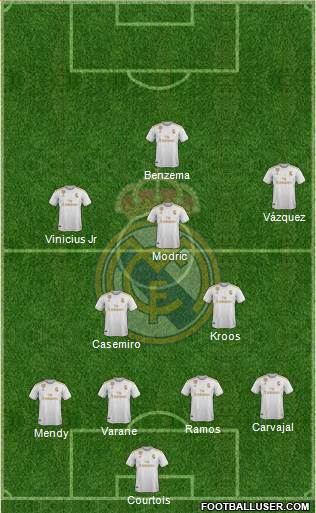 Real Madrid C.F. Formation 2021