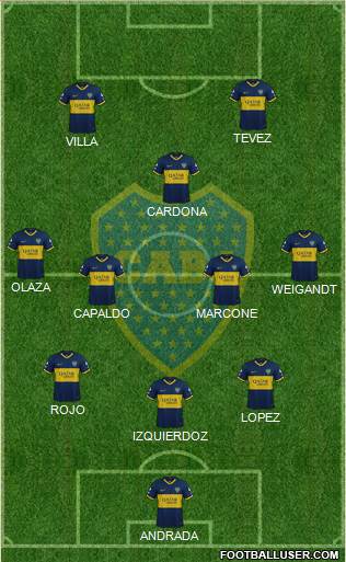 Boca Juniors Formation 2021
