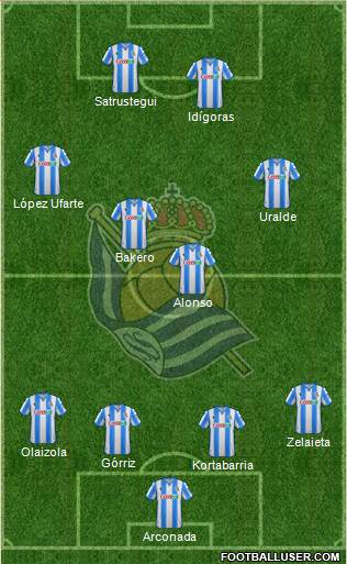 Real Sociedad S.A.D. Formation 2021