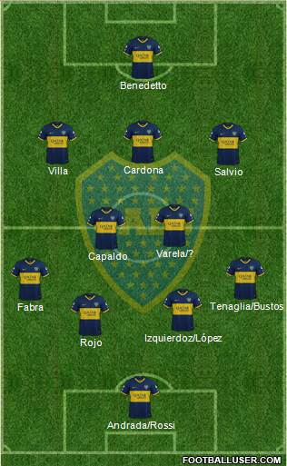 Boca Juniors Formation 2021