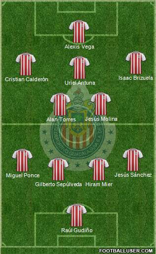 Club Guadalajara Formation 2021