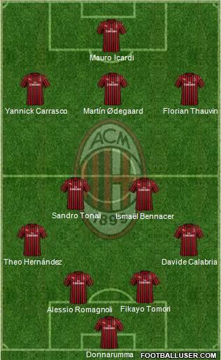 A.C. Milan Formation 2021