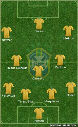Brazil Formation 2021