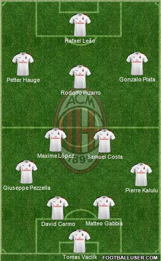 A.C. Milan Formation 2021