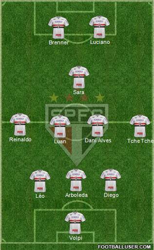 São Paulo FC Formation 2021