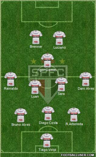 São Paulo FC Formation 2021