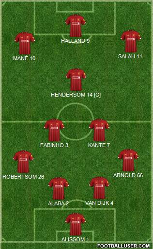 Liverpool Formation 2021