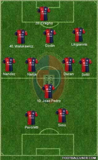 Cagliari Formation 2021