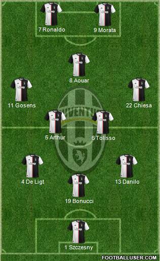 Juventus Formation 2021