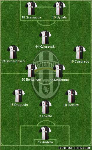 Juventus Formation 2021