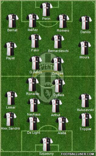 Juventus Formation 2021