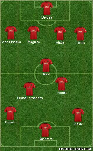 Manchester United Formation 2021