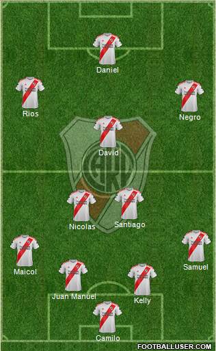 River Plate Formation 2021