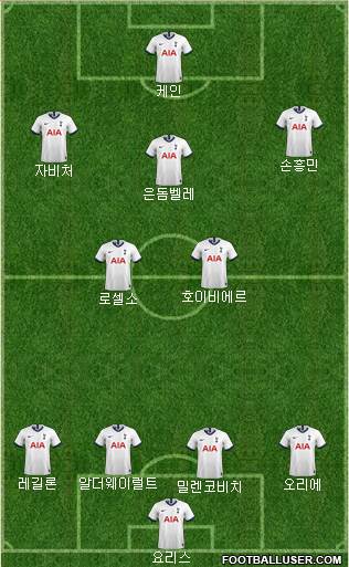 Tottenham Hotspur Formation 2021