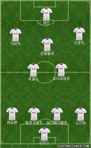 Tottenham Hotspur Formation 2021