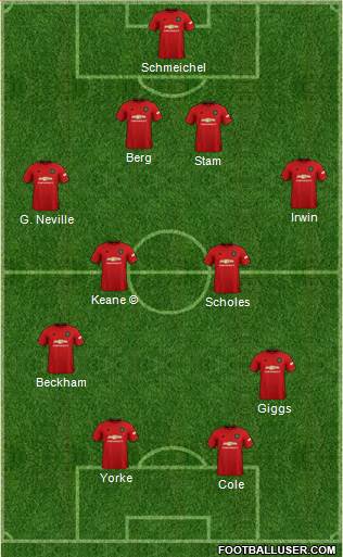 Manchester United Formation 2021
