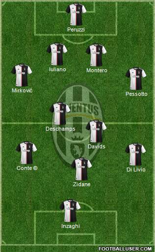 Juventus Formation 2021