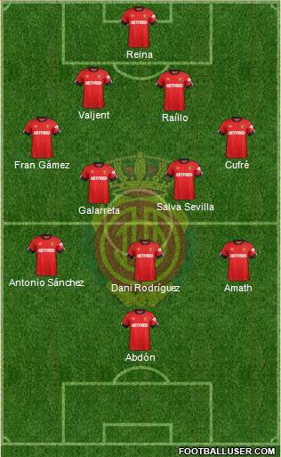 R.C.D. Mallorca S.A.D. Formation 2021