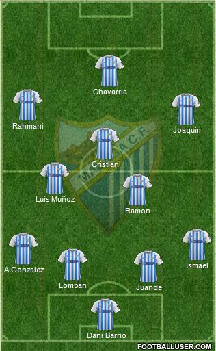 Málaga C.F., S.A.D. Formation 2021