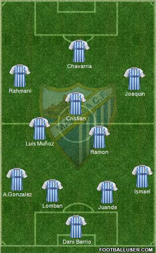 Málaga C.F., S.A.D. football formation