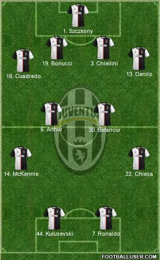 Juventus Formation 2021