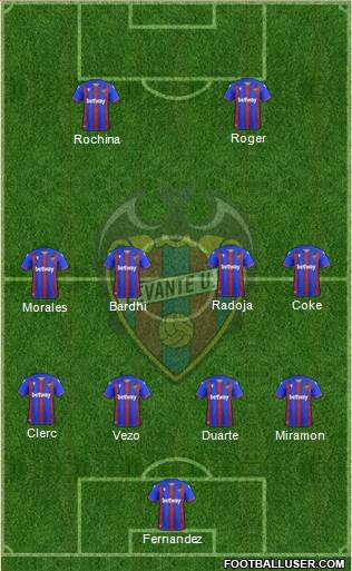 Levante U.D., S.A.D. Formation 2021