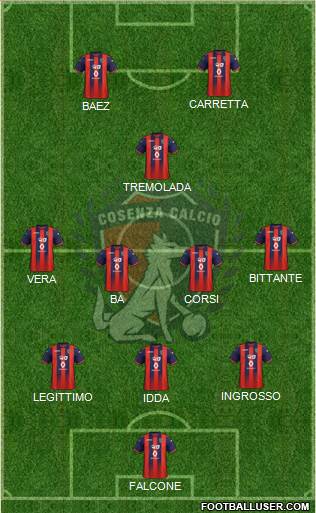 Cosenza 1914 Formation 2021