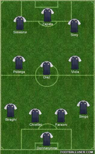 Scotland Formation 2021