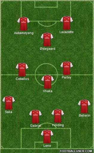 Arsenal Formation 2021