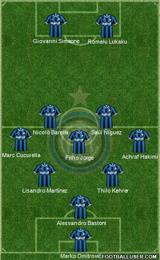 F.C. Internazionale Formation 2021