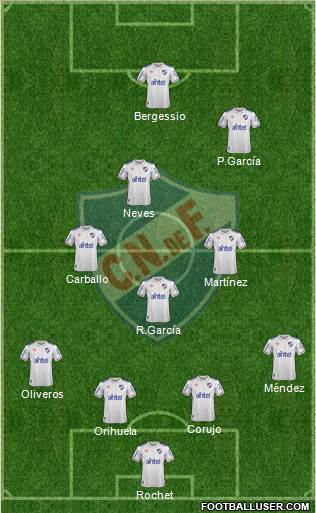 Club Nacional de Football Formation 2021