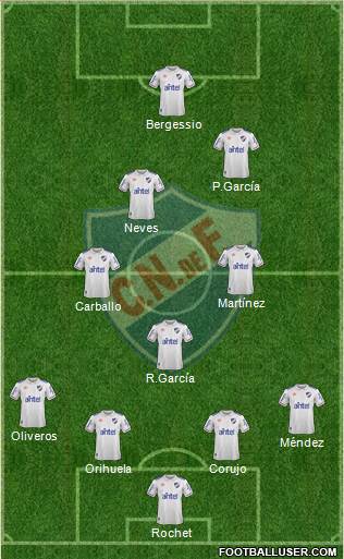 Club Nacional de Football Formation 2021