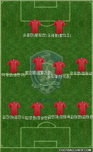 South Korea Formation 2021
