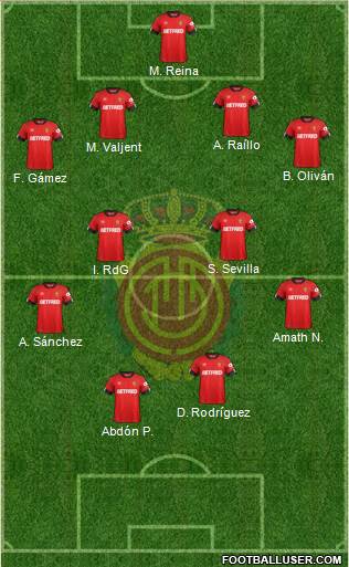 R.C.D. Mallorca S.A.D. Formation 2021