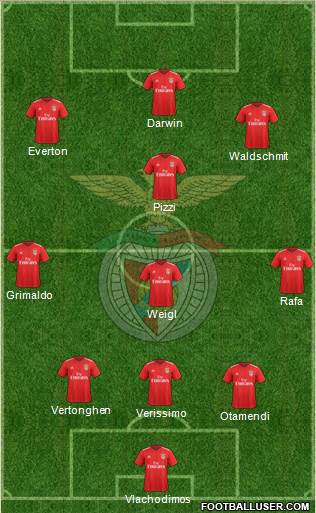 Sport Lisboa e Benfica - SAD Formation 2021
