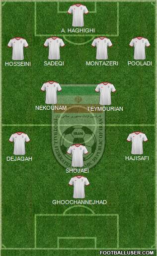 Iran Formation 2021
