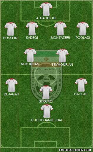 Iran football formation