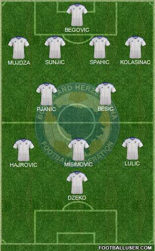 Bosnia and Herzegovina Formation 2021