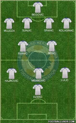 Bosnia and Herzegovina 4-2-3-1 football formation